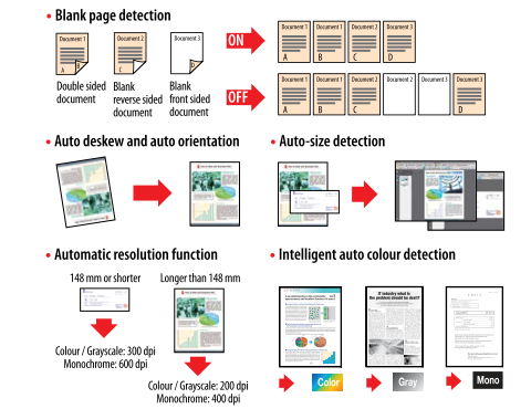 ScanSnap image correction functions